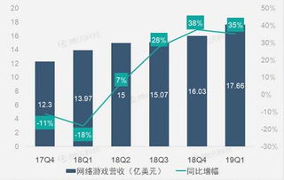 網游與電商業務雙輪驅動，網易Q1營收實現穩健增長