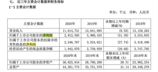 360押注新造車，周鴻祎「疲憊」追風廣告業務
