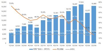 騰訊2Q19業績快評 收入略遜預期，調整后凈利超預期2.5%，微信MAU再創新高達11.3億